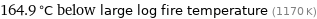 164.9 °C below large log fire temperature (1170 K)