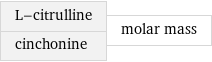 L-citrulline cinchonine | molar mass
