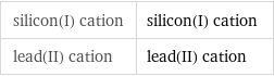 silicon(I) cation | silicon(I) cation lead(II) cation | lead(II) cation
