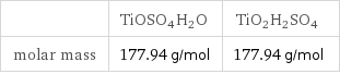  | TiOSO4H2O | TiO2H2SO4 molar mass | 177.94 g/mol | 177.94 g/mol