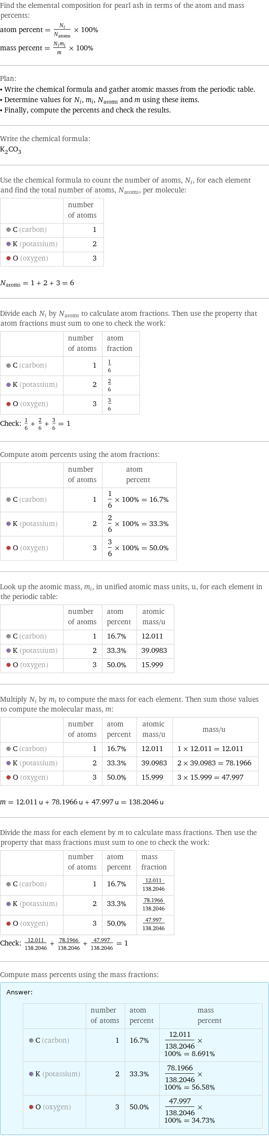 Find the elemental composition for pearl ash in terms of the atom and mass percents: atom percent = N_i/N_atoms × 100% mass percent = (N_im_i)/m × 100% Plan: • Write the chemical formula and gather atomic masses from the periodic table. • Determine values for N_i, m_i, N_atoms and m using these items. • Finally, compute the percents and check the results. Write the chemical formula: K_2CO_3 Use the chemical formula to count the number of atoms, N_i, for each element and find the total number of atoms, N_atoms, per molecule:  | number of atoms  C (carbon) | 1  K (potassium) | 2  O (oxygen) | 3  N_atoms = 1 + 2 + 3 = 6 Divide each N_i by N_atoms to calculate atom fractions. Then use the property that atom fractions must sum to one to check the work:  | number of atoms | atom fraction  C (carbon) | 1 | 1/6  K (potassium) | 2 | 2/6  O (oxygen) | 3 | 3/6 Check: 1/6 + 2/6 + 3/6 = 1 Compute atom percents using the atom fractions:  | number of atoms | atom percent  C (carbon) | 1 | 1/6 × 100% = 16.7%  K (potassium) | 2 | 2/6 × 100% = 33.3%  O (oxygen) | 3 | 3/6 × 100% = 50.0% Look up the atomic mass, m_i, in unified atomic mass units, u, for each element in the periodic table:  | number of atoms | atom percent | atomic mass/u  C (carbon) | 1 | 16.7% | 12.011  K (potassium) | 2 | 33.3% | 39.0983  O (oxygen) | 3 | 50.0% | 15.999 Multiply N_i by m_i to compute the mass for each element. Then sum those values to compute the molecular mass, m:  | number of atoms | atom percent | atomic mass/u | mass/u  C (carbon) | 1 | 16.7% | 12.011 | 1 × 12.011 = 12.011  K (potassium) | 2 | 33.3% | 39.0983 | 2 × 39.0983 = 78.1966  O (oxygen) | 3 | 50.0% | 15.999 | 3 × 15.999 = 47.997  m = 12.011 u + 78.1966 u + 47.997 u = 138.2046 u Divide the mass for each element by m to calculate mass fractions. Then use the property that mass fractions must sum to one to check the work:  | number of atoms | atom percent | mass fraction  C (carbon) | 1 | 16.7% | 12.011/138.2046  K (potassium) | 2 | 33.3% | 78.1966/138.2046  O (oxygen) | 3 | 50.0% | 47.997/138.2046 Check: 12.011/138.2046 + 78.1966/138.2046 + 47.997/138.2046 = 1 Compute mass percents using the mass fractions: Answer: |   | | number of atoms | atom percent | mass percent  C (carbon) | 1 | 16.7% | 12.011/138.2046 × 100% = 8.691%  K (potassium) | 2 | 33.3% | 78.1966/138.2046 × 100% = 56.58%  O (oxygen) | 3 | 50.0% | 47.997/138.2046 × 100% = 34.73%