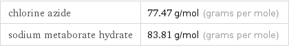 chlorine azide | 77.47 g/mol (grams per mole) sodium metaborate hydrate | 83.81 g/mol (grams per mole)