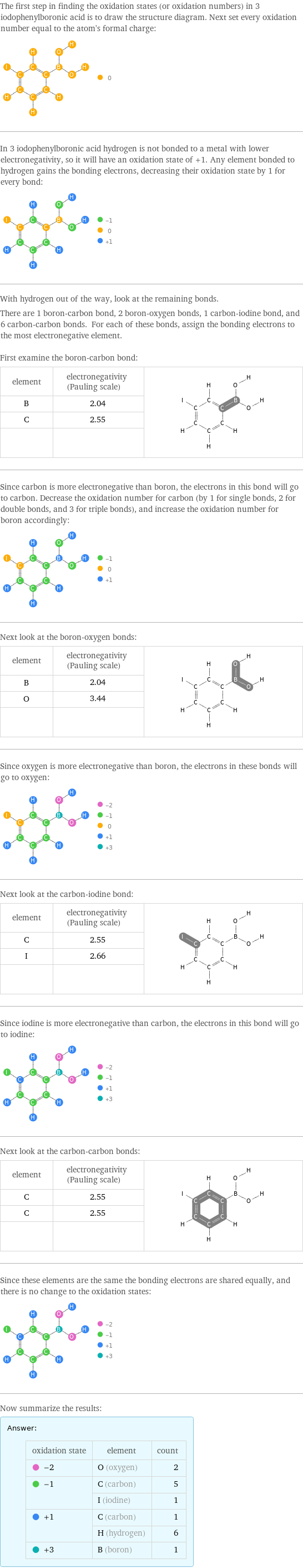 The first step in finding the oxidation states (or oxidation numbers) in 3 iodophenylboronic acid is to draw the structure diagram. Next set every oxidation number equal to the atom's formal charge:  In 3 iodophenylboronic acid hydrogen is not bonded to a metal with lower electronegativity, so it will have an oxidation state of +1. Any element bonded to hydrogen gains the bonding electrons, decreasing their oxidation state by 1 for every bond:  With hydrogen out of the way, look at the remaining bonds. There are 1 boron-carbon bond, 2 boron-oxygen bonds, 1 carbon-iodine bond, and 6 carbon-carbon bonds. For each of these bonds, assign the bonding electrons to the most electronegative element.  First examine the boron-carbon bond: element | electronegativity (Pauling scale) |  B | 2.04 |  C | 2.55 |   | |  Since carbon is more electronegative than boron, the electrons in this bond will go to carbon. Decrease the oxidation number for carbon (by 1 for single bonds, 2 for double bonds, and 3 for triple bonds), and increase the oxidation number for boron accordingly:  Next look at the boron-oxygen bonds: element | electronegativity (Pauling scale) |  B | 2.04 |  O | 3.44 |   | |  Since oxygen is more electronegative than boron, the electrons in these bonds will go to oxygen:  Next look at the carbon-iodine bond: element | electronegativity (Pauling scale) |  C | 2.55 |  I | 2.66 |   | |  Since iodine is more electronegative than carbon, the electrons in this bond will go to iodine:  Next look at the carbon-carbon bonds: element | electronegativity (Pauling scale) |  C | 2.55 |  C | 2.55 |   | |  Since these elements are the same the bonding electrons are shared equally, and there is no change to the oxidation states:  Now summarize the results: Answer: |   | oxidation state | element | count  -2 | O (oxygen) | 2  -1 | C (carbon) | 5  | I (iodine) | 1  +1 | C (carbon) | 1  | H (hydrogen) | 6  +3 | B (boron) | 1