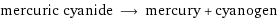 mercuric cyanide ⟶ mercury + cyanogen