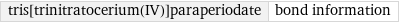 tris[trinitratocerium(IV)]paraperiodate | bond information