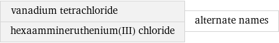 vanadium tetrachloride hexaammineruthenium(III) chloride | alternate names