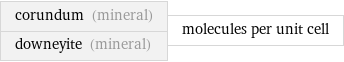 corundum (mineral) downeyite (mineral) | molecules per unit cell