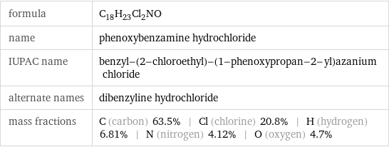 formula | C_18H_23Cl_2NO name | phenoxybenzamine hydrochloride IUPAC name | benzyl-(2-chloroethyl)-(1-phenoxypropan-2-yl)azanium chloride alternate names | dibenzyline hydrochloride mass fractions | C (carbon) 63.5% | Cl (chlorine) 20.8% | H (hydrogen) 6.81% | N (nitrogen) 4.12% | O (oxygen) 4.7%