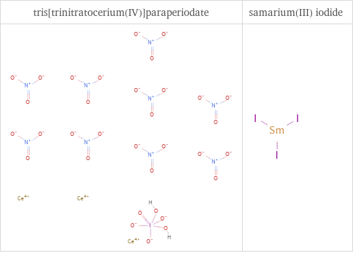 Structure diagrams