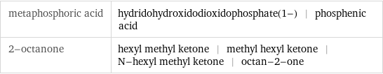 metaphosphoric acid | hydridohydroxidodioxidophosphate(1-) | phosphenic acid 2-octanone | hexyl methyl ketone | methyl hexyl ketone | N-hexyl methyl ketone | octan-2-one