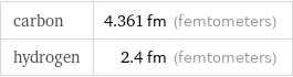 carbon | 4.361 fm (femtometers) hydrogen | 2.4 fm (femtometers)