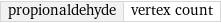 propionaldehyde | vertex count