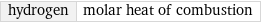 hydrogen | molar heat of combustion