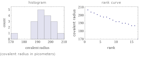   (covalent radius in picometers)