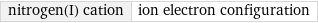 nitrogen(I) cation | ion electron configuration