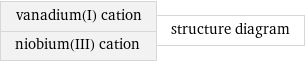 vanadium(I) cation niobium(III) cation | structure diagram