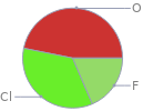 Mass fraction pie chart