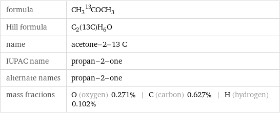 formula | CH_3^13COCH_3 Hill formula | C_2(13C)H_6O name | acetone-2-13 C IUPAC name | propan-2-one alternate names | propan-2-one mass fractions | O (oxygen) 0.271% | C (carbon) 0.627% | H (hydrogen) 0.102%
