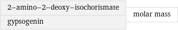 2-amino-2-deoxy-isochorismate gypsogenin | molar mass