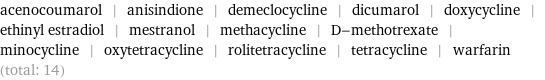 acenocoumarol | anisindione | demeclocycline | dicumarol | doxycycline | ethinyl estradiol | mestranol | methacycline | D-methotrexate | minocycline | oxytetracycline | rolitetracycline | tetracycline | warfarin (total: 14)