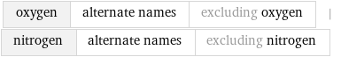 oxygen | alternate names | excluding oxygen | nitrogen | alternate names | excluding nitrogen