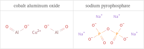 Structure diagrams