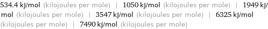 534.4 kJ/mol (kilojoules per mole) | 1050 kJ/mol (kilojoules per mole) | 1949 kJ/mol (kilojoules per mole) | 3547 kJ/mol (kilojoules per mole) | 6325 kJ/mol (kilojoules per mole) | 7490 kJ/mol (kilojoules per mole)