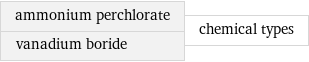 ammonium perchlorate vanadium boride | chemical types