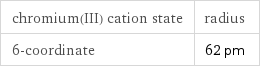 chromium(III) cation state | radius 6-coordinate | 62 pm