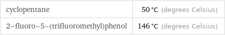 cyclopentane | 50 °C (degrees Celsius) 2-fluoro-5-(trifluoromethyl)phenol | 146 °C (degrees Celsius)