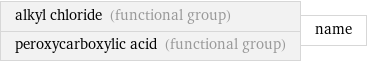 alkyl chloride (functional group) peroxycarboxylic acid (functional group) | name