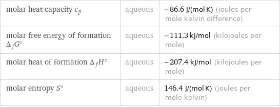 molar heat capacity c_p | aqueous | -86.6 J/(mol K) (joules per mole kelvin difference) molar free energy of formation Δ_fG° | aqueous | -111.3 kJ/mol (kilojoules per mole) molar heat of formation Δ_fH° | aqueous | -207.4 kJ/mol (kilojoules per mole) molar entropy S° | aqueous | 146.4 J/(mol K) (joules per mole kelvin)