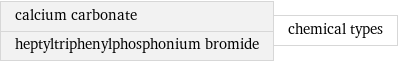 calcium carbonate heptyltriphenylphosphonium bromide | chemical types