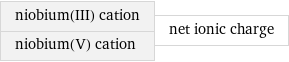 niobium(III) cation niobium(V) cation | net ionic charge