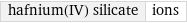 hafnium(IV) silicate | ions