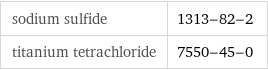 sodium sulfide | 1313-82-2 titanium tetrachloride | 7550-45-0