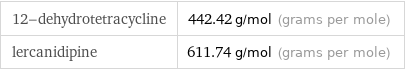 12-dehydrotetracycline | 442.42 g/mol (grams per mole) lercanidipine | 611.74 g/mol (grams per mole)