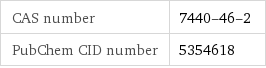 CAS number | 7440-46-2 PubChem CID number | 5354618