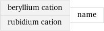 beryllium cation rubidium cation | name