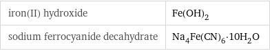 iron(II) hydroxide | Fe(OH)_2 sodium ferrocyanide decahydrate | Na_4Fe(CN)_6·10H_2O