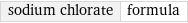 sodium chlorate | formula