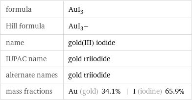 formula | AuI_3 Hill formula | AuI_3- name | gold(III) iodide IUPAC name | gold triiodide alternate names | gold triiodide mass fractions | Au (gold) 34.1% | I (iodine) 65.9%