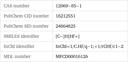 CAS number | 12069-85-1 PubChem CID number | 16212551 PubChem SID number | 24864825 SMILES identifier | [C-]#[Hf+] InChI identifier | InChI=1/C.Hf/q-1;+1/rCHf/c1-2 MDL number | MFCD00016126