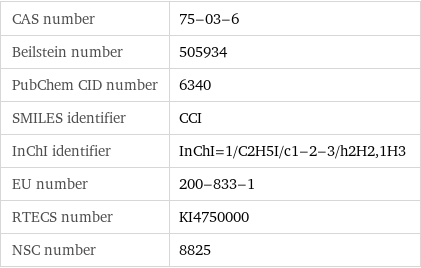 CAS number | 75-03-6 Beilstein number | 505934 PubChem CID number | 6340 SMILES identifier | CCI InChI identifier | InChI=1/C2H5I/c1-2-3/h2H2, 1H3 EU number | 200-833-1 RTECS number | KI4750000 NSC number | 8825