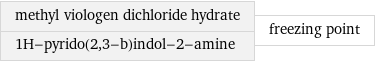 methyl viologen dichloride hydrate 1H-pyrido(2, 3-b)indol-2-amine | freezing point