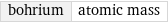 bohrium | atomic mass