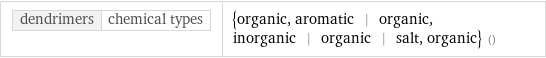 dendrimers | chemical types | {organic, aromatic | organic, inorganic | organic | salt, organic} ()