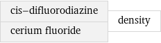 cis-difluorodiazine cerium fluoride | density