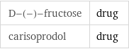 D-(-)-fructose | drug carisoprodol | drug