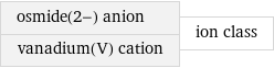 osmide(2-) anion vanadium(V) cation | ion class